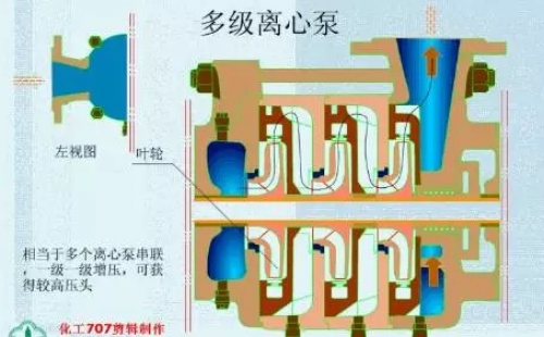 20種泵的性能差異分析，最直觀的選型經(jīng)驗指導！