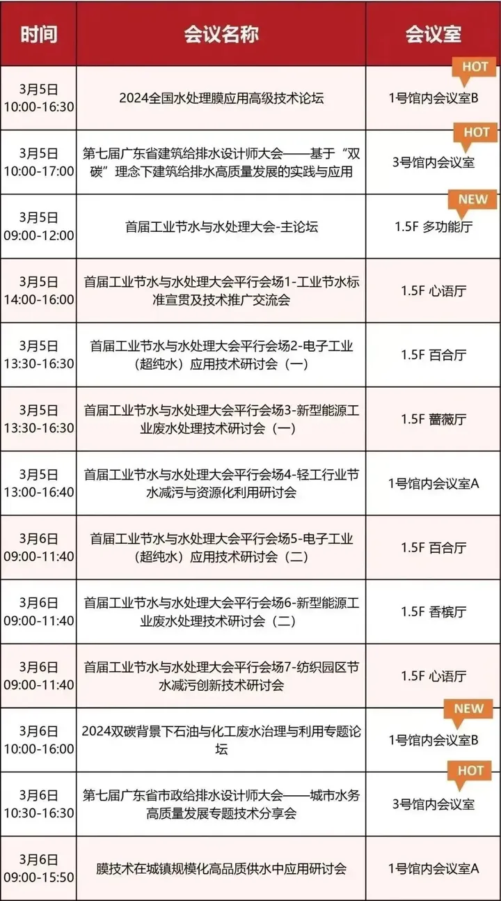 第八屆廣東泵閥展，將于3月5-7日隆重舉辦！(圖7)